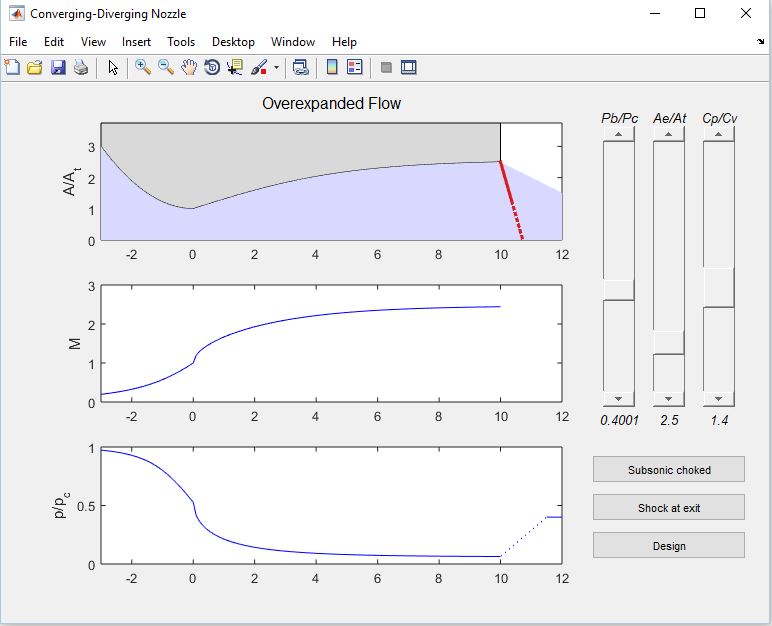 converging-diverging-nozzle-simulator